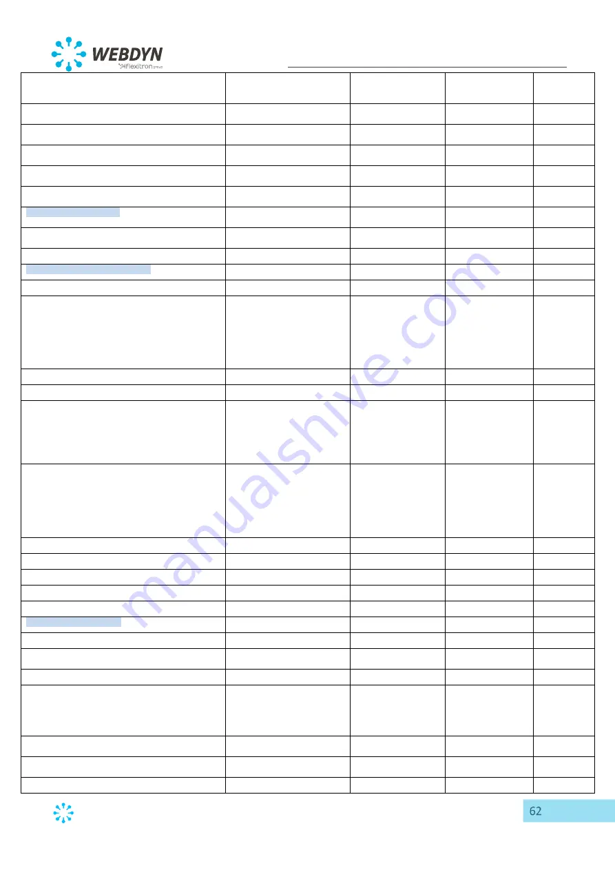 Flexitron Webdyn WebdynEasy LoRaWAN User Manual Download Page 62