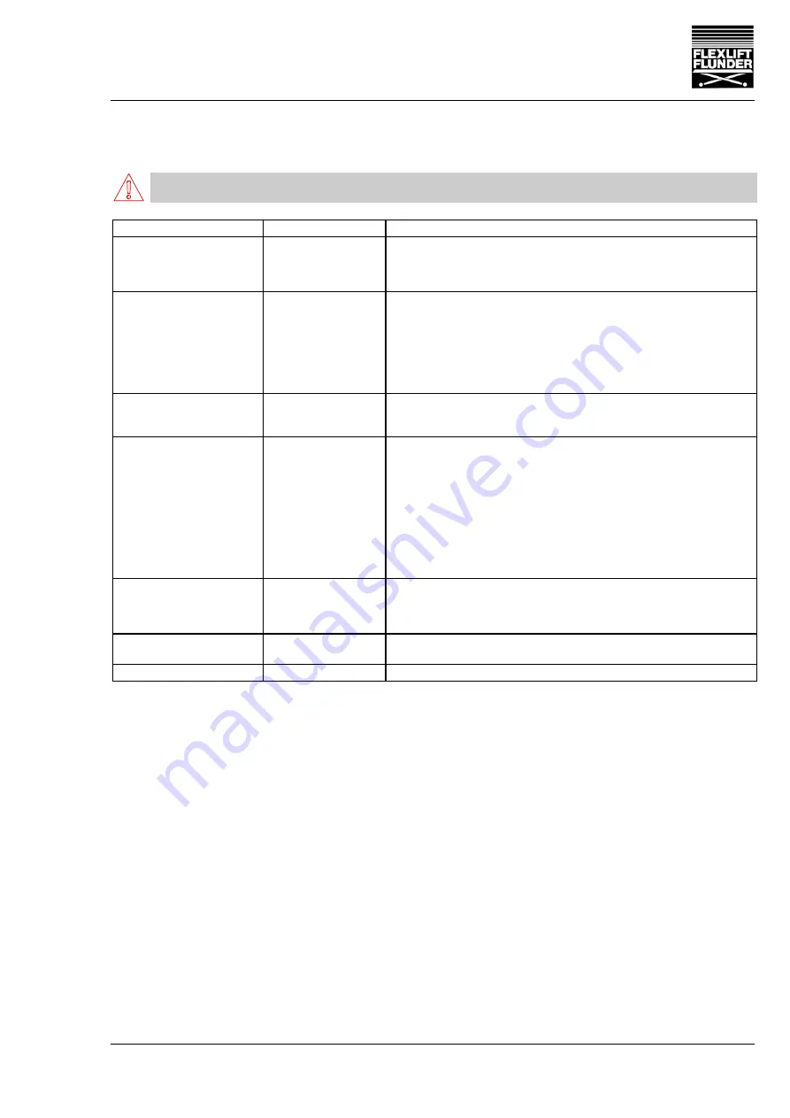 FLEXLIFT FCE 1000/75 Operating Instructions Manual Download Page 66