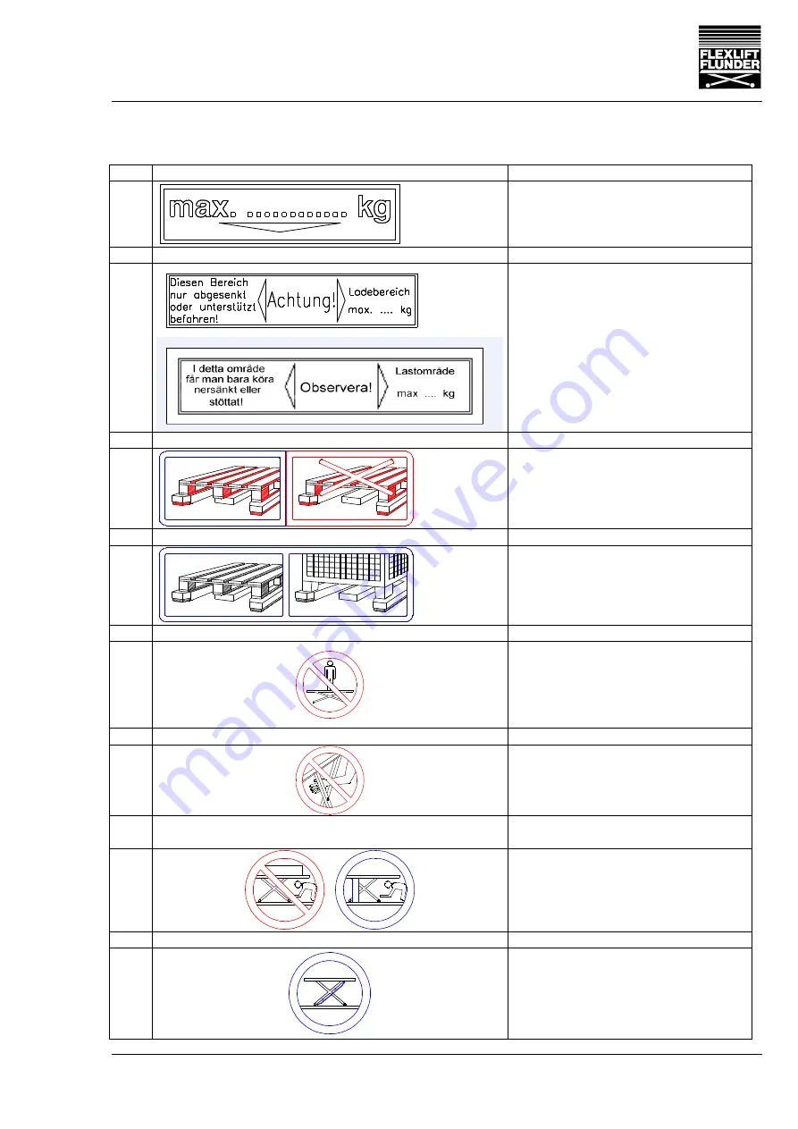 FLEXLIFT FCE 1000/75 Operating Instructions Manual Download Page 289