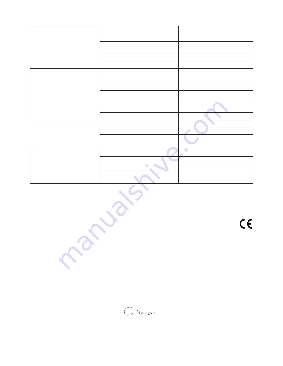 FLEXO Trim EAS 750F Operating Instructions Manual Download Page 28