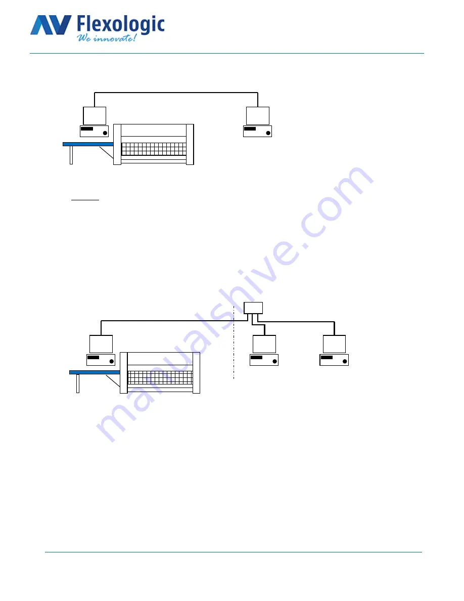 Flexologic FAMM User Manual Download Page 17