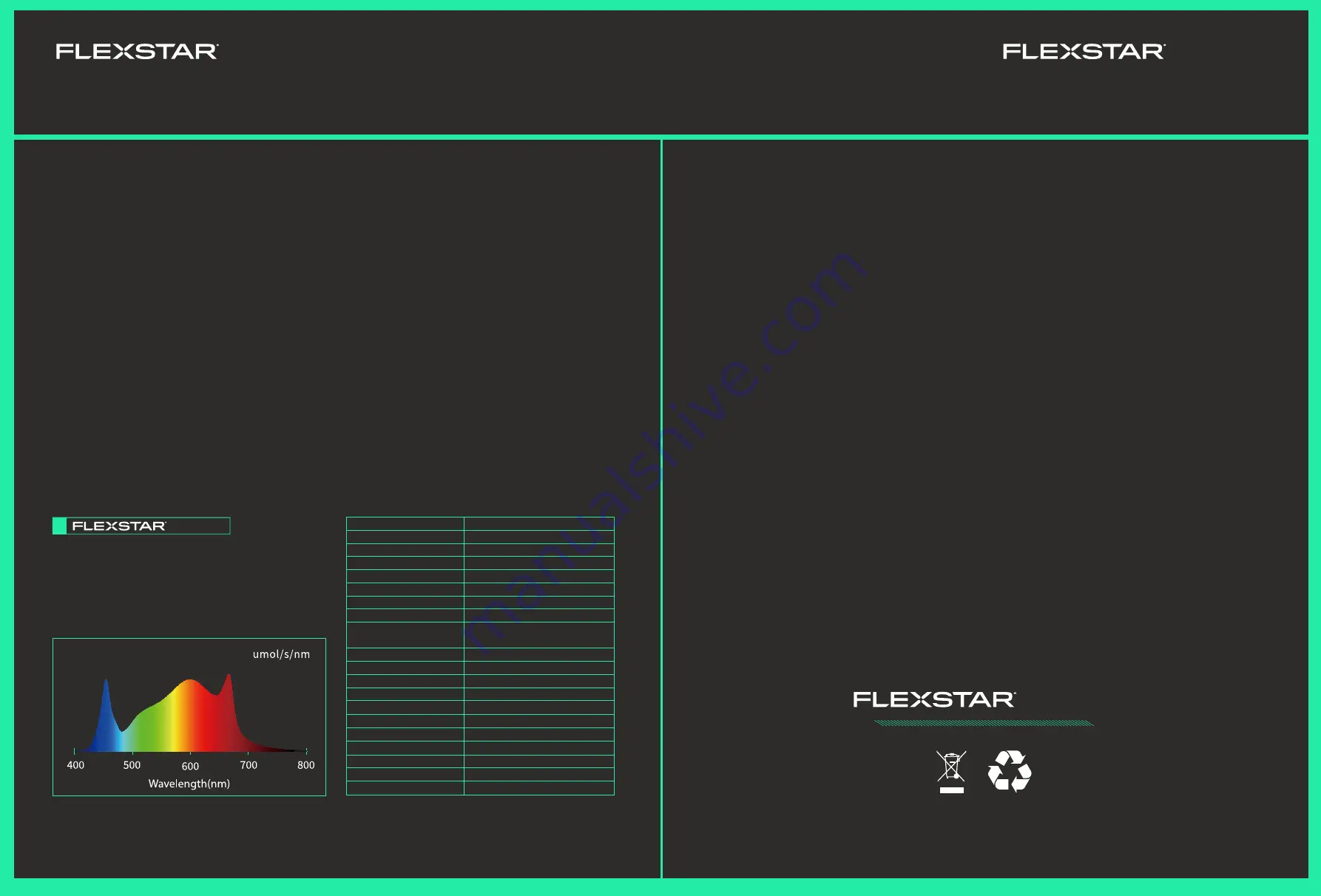 Flexstar Technology 1000W LED User Manual Download Page 2