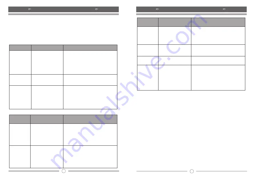 Flextailgear HT-767 Operation Instructions Manual Download Page 11