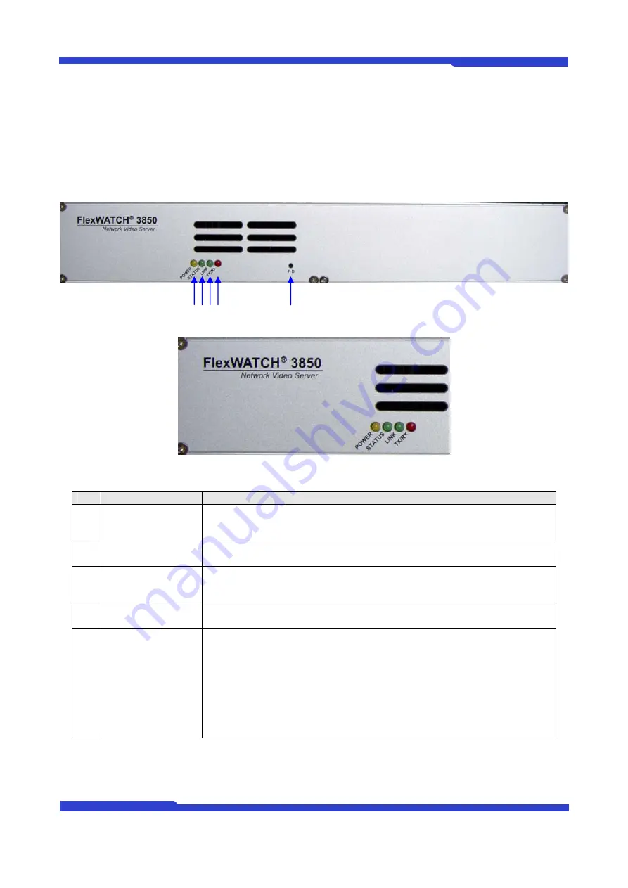 Flexwatch FW 3850 User Manual Download Page 10