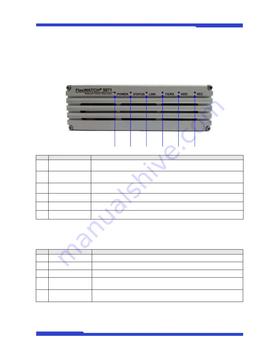 Flexwatch FW5071 User Manual Download Page 9