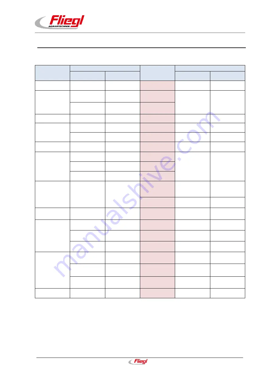 Fliegl EDK20 Operating Instructions Manual Download Page 73