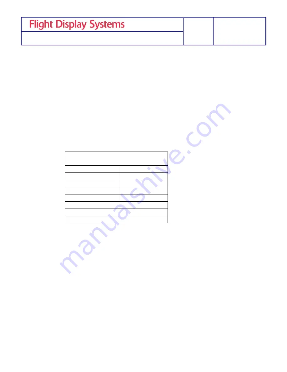 Flight Display Systems FD141CV Installation And Operation Manual Download Page 9