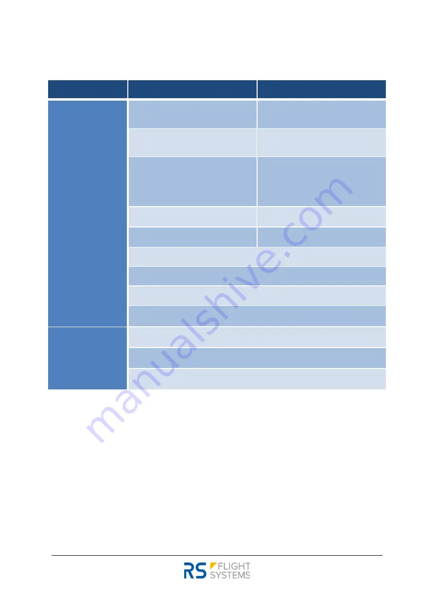 Flight Systems anemoi 26005-485 Installation & Operation Manual Download Page 6