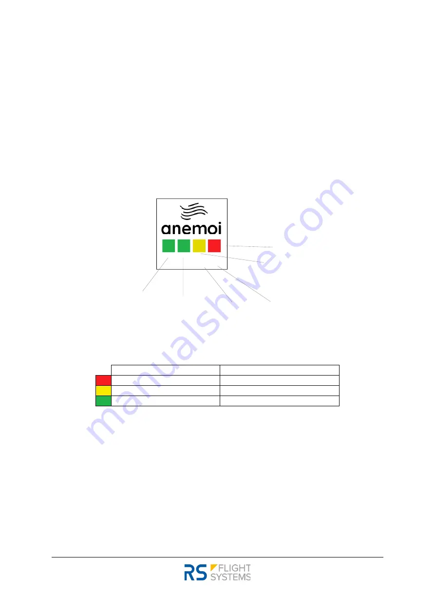 Flight Systems anemoi 26005-485 Installation & Operation Manual Download Page 20