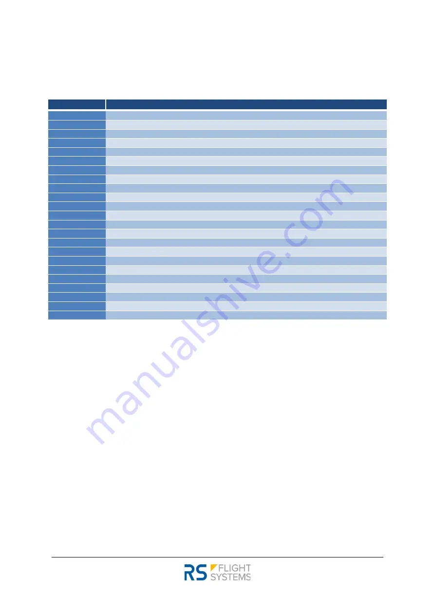 Flight Systems anemoi 26005-485 Installation & Operation Manual Download Page 28