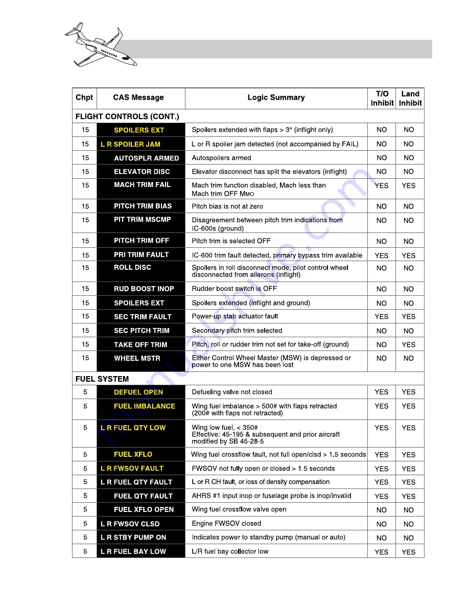 FlightSafety LEARJET 45 Pilot Training Manual Download Page 106