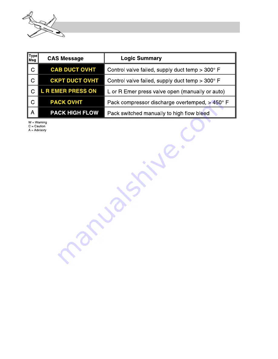 FlightSafety LEARJET 45 Pilot Training Manual Download Page 261