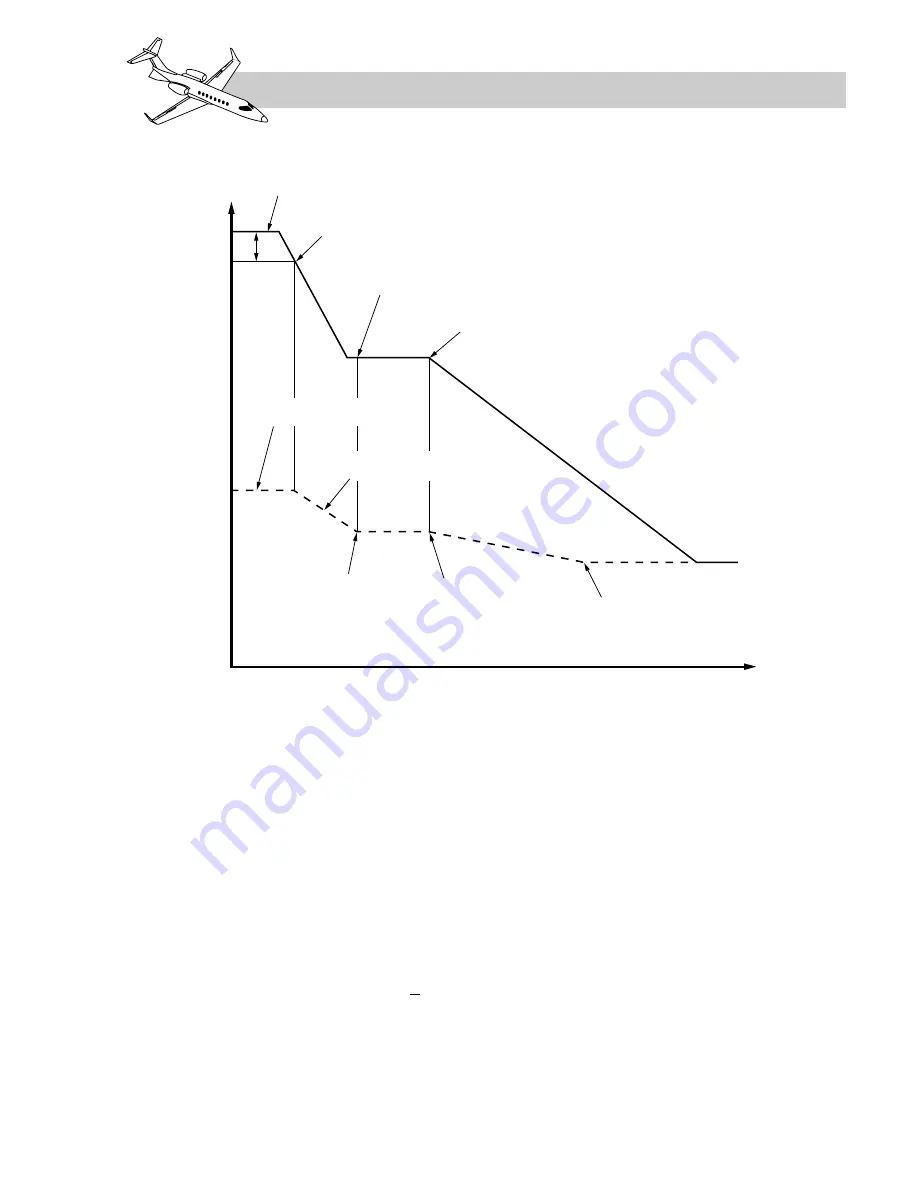 FlightSafety LEARJET 45 Pilot Training Manual Download Page 289