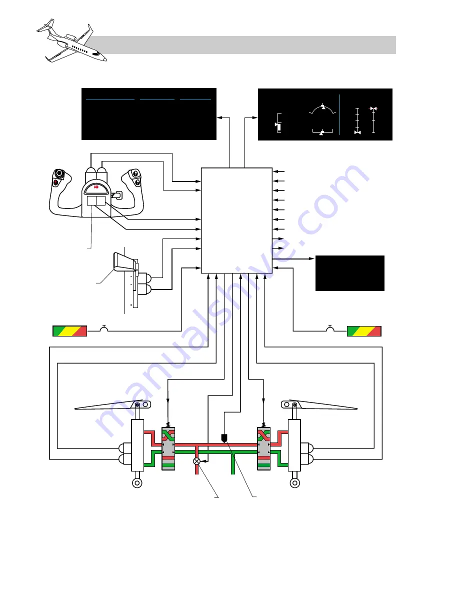 FlightSafety LEARJET 45 Pilot Training Manual Download Page 369