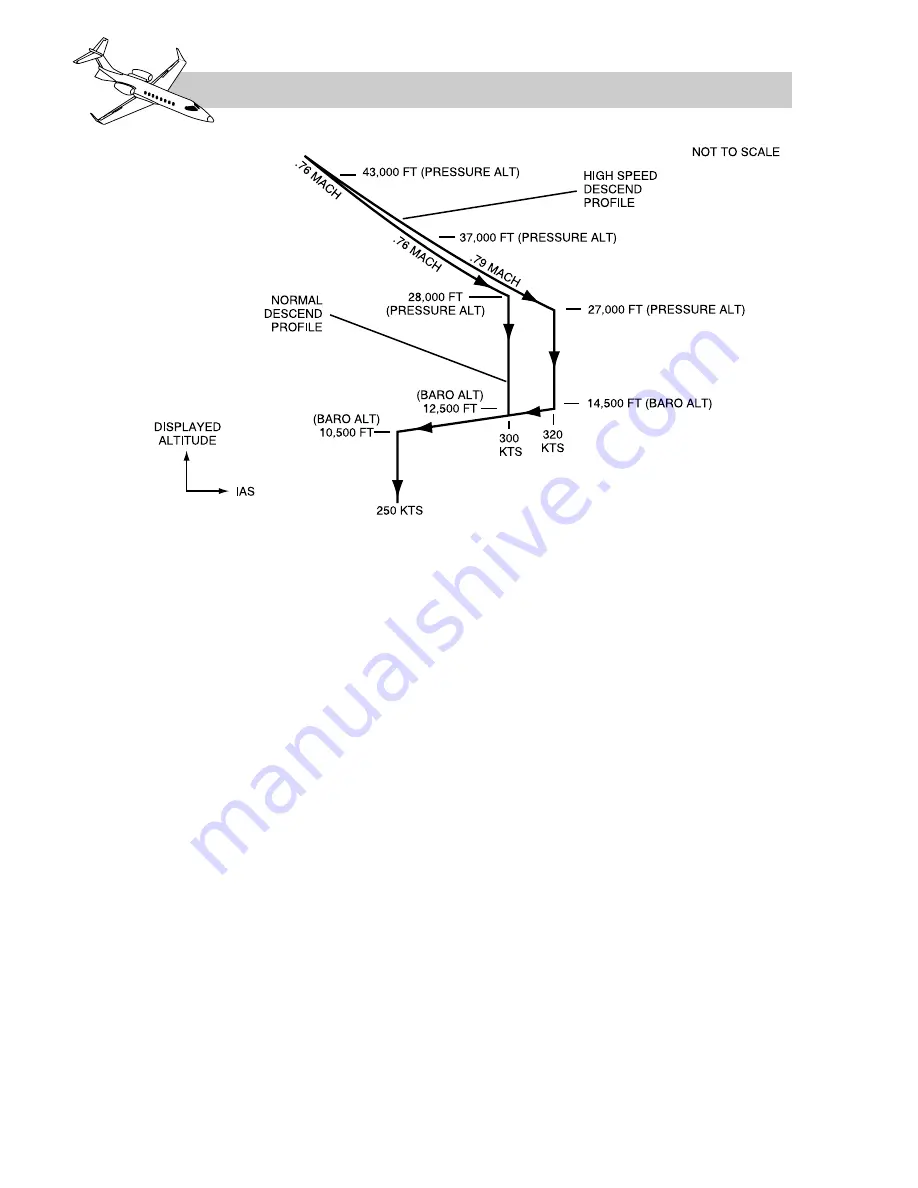 FlightSafety LEARJET 45 Pilot Training Manual Download Page 474