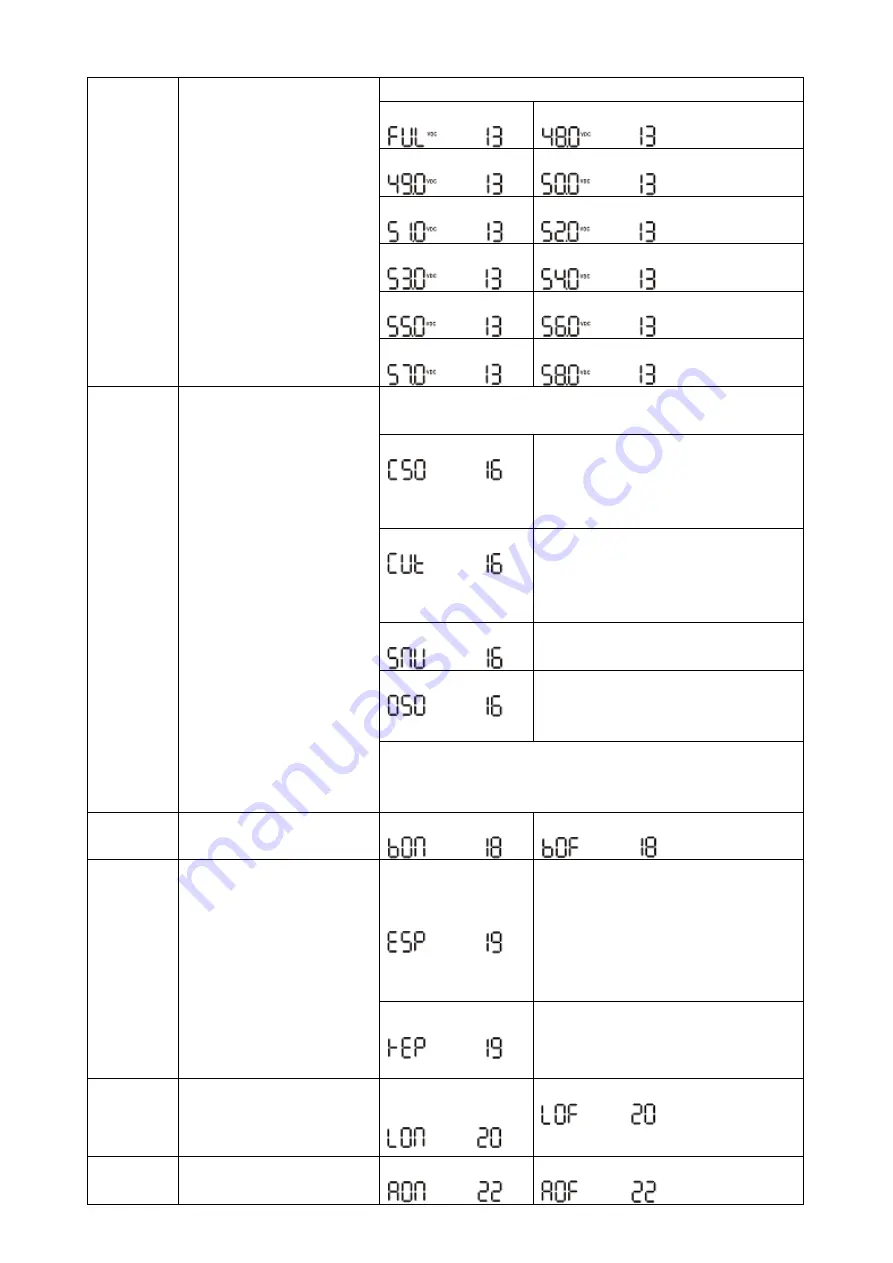 Flin Energy FlinSlim 3 kVA User Manual Download Page 19