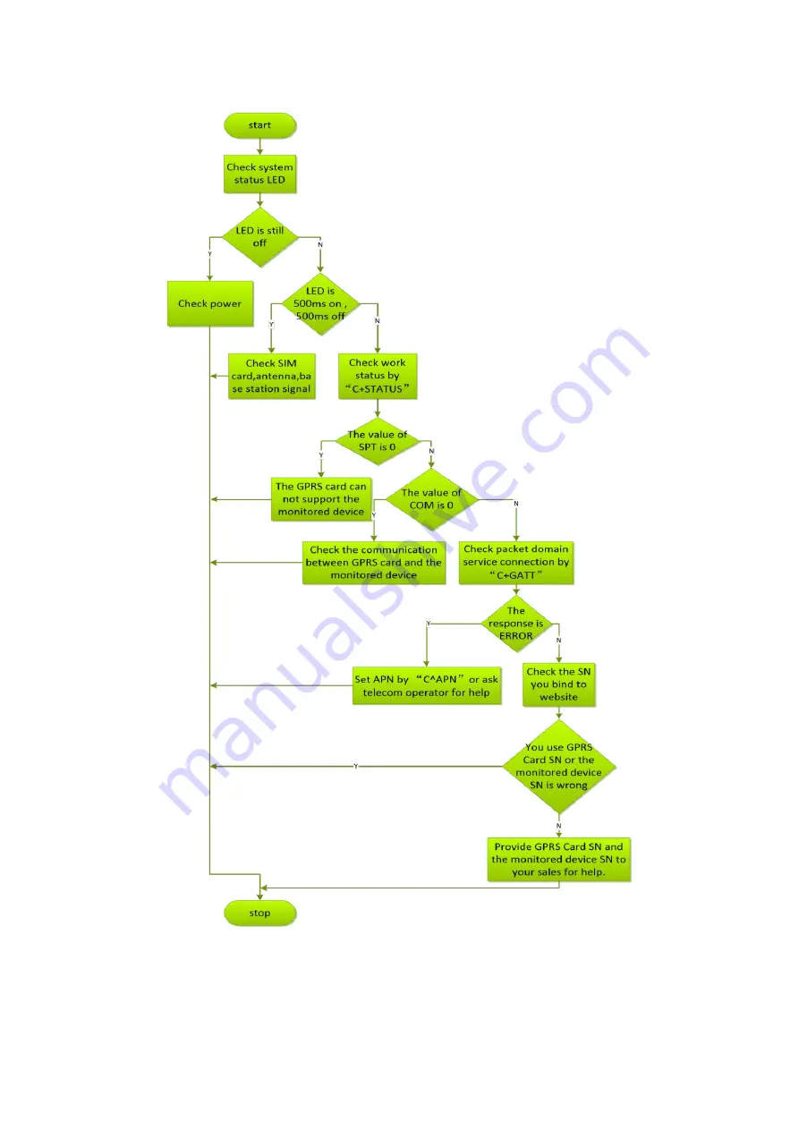 Flin Energy GPRS Скачать руководство пользователя страница 33