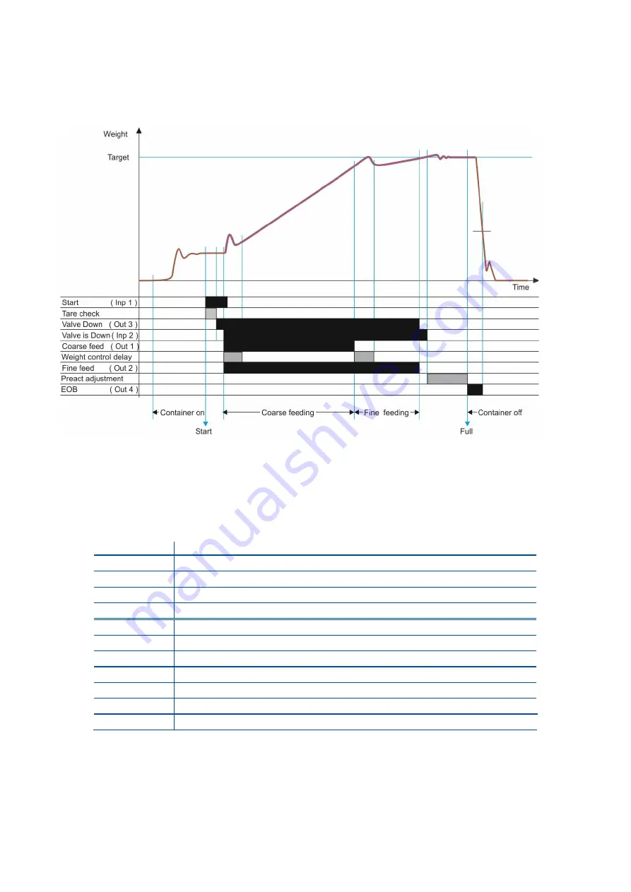 Flintec FT-10 FILL Technical Manual Download Page 51