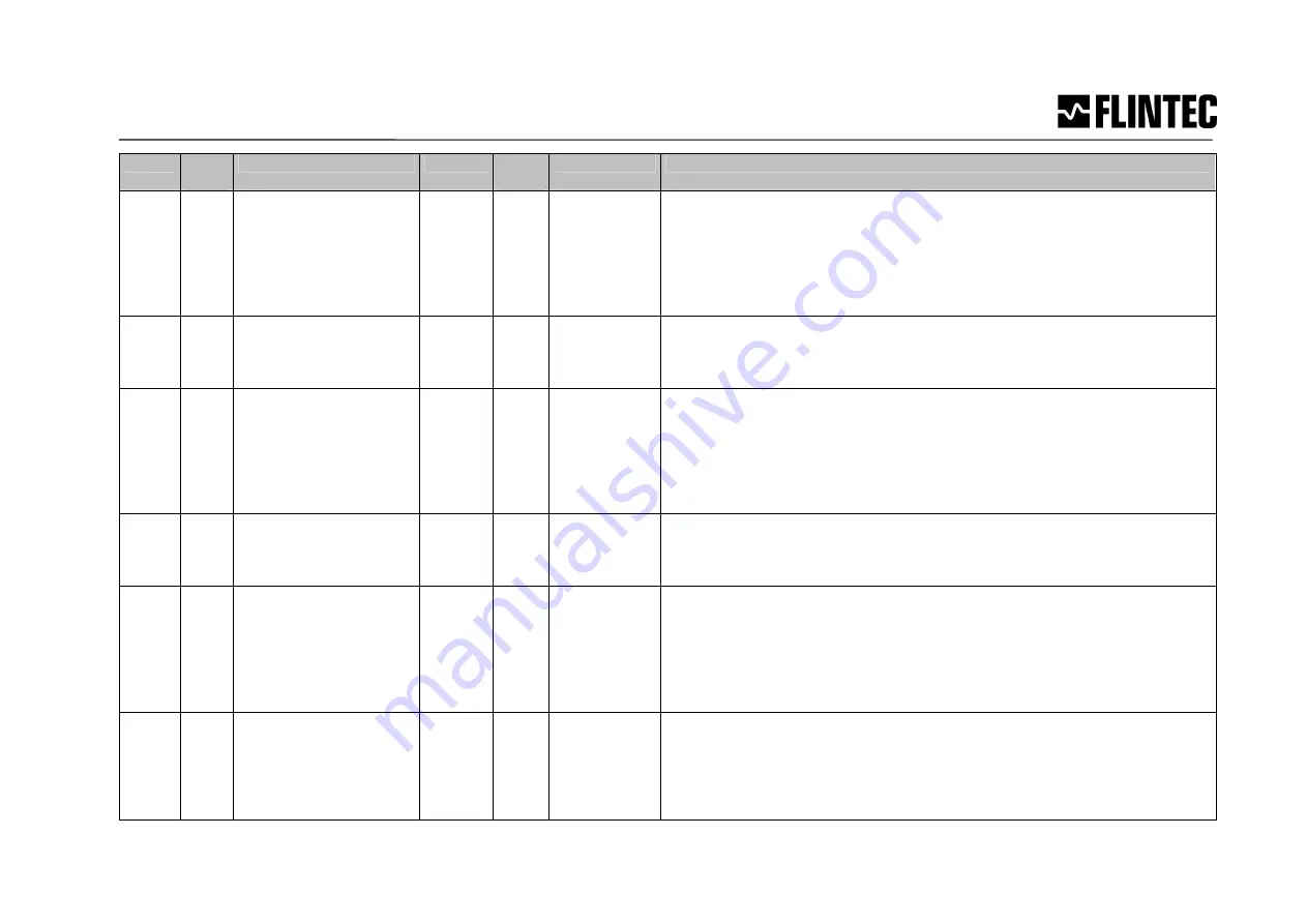 Flintec MCS-64 Manual Download Page 22