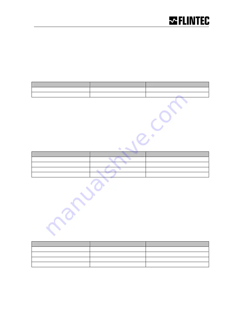 Flintec MCS-64 Manual Download Page 30