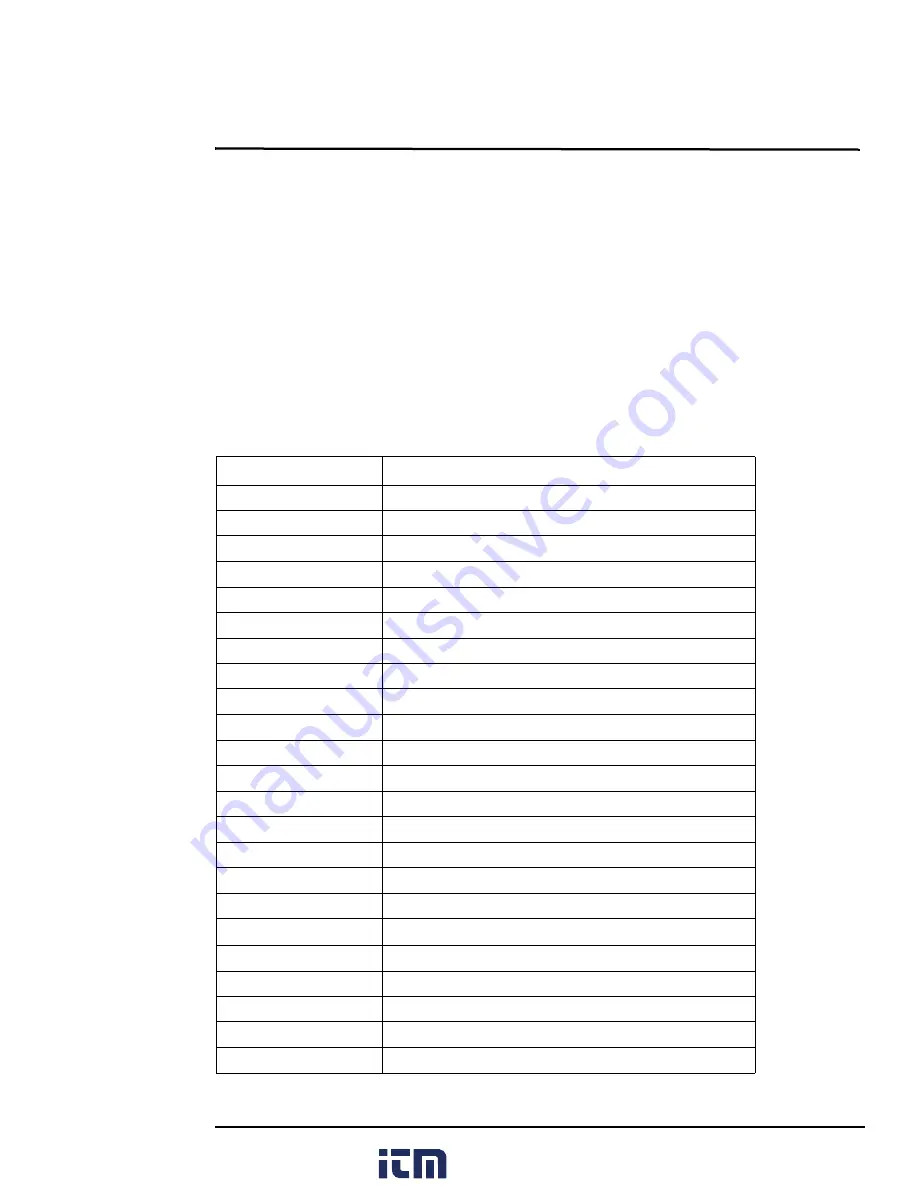 FLIR 432-0012-04-00 Operator'S Manual Download Page 36