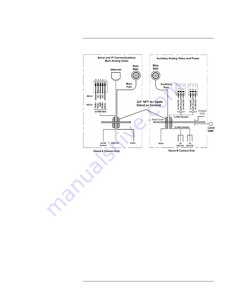 FLIR A3xx pt series User Manual Download Page 123