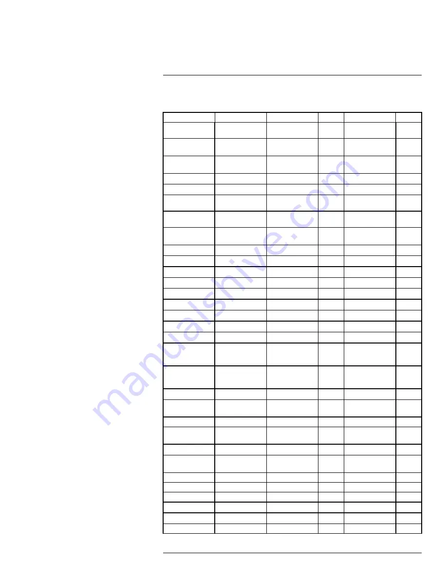 FLIR A3xx pt series User Manual Download Page 153