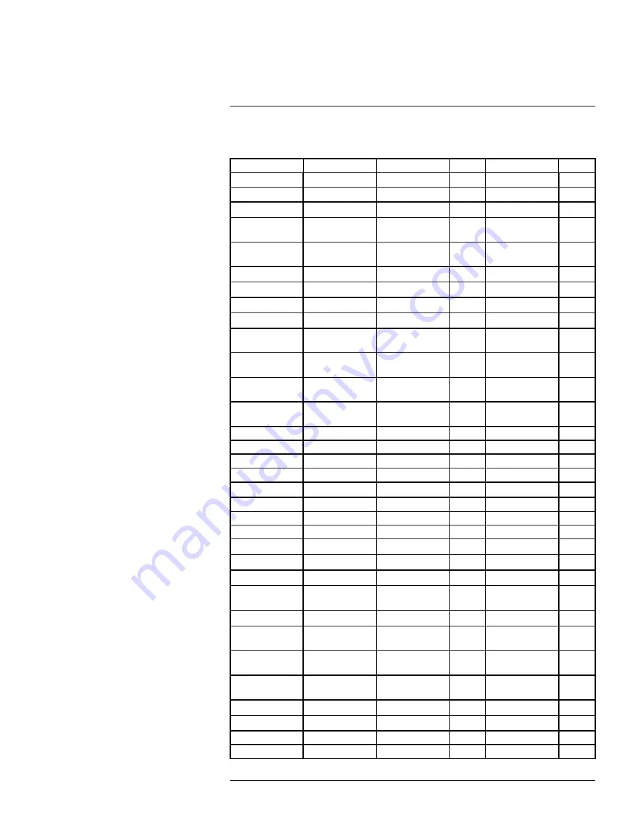 FLIR A3xx pt series User Manual Download Page 159