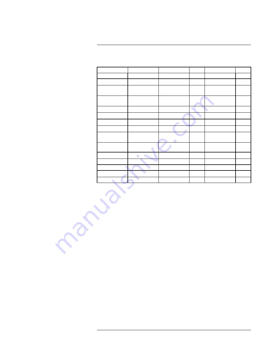 FLIR A3xx pt series User Manual Download Page 163