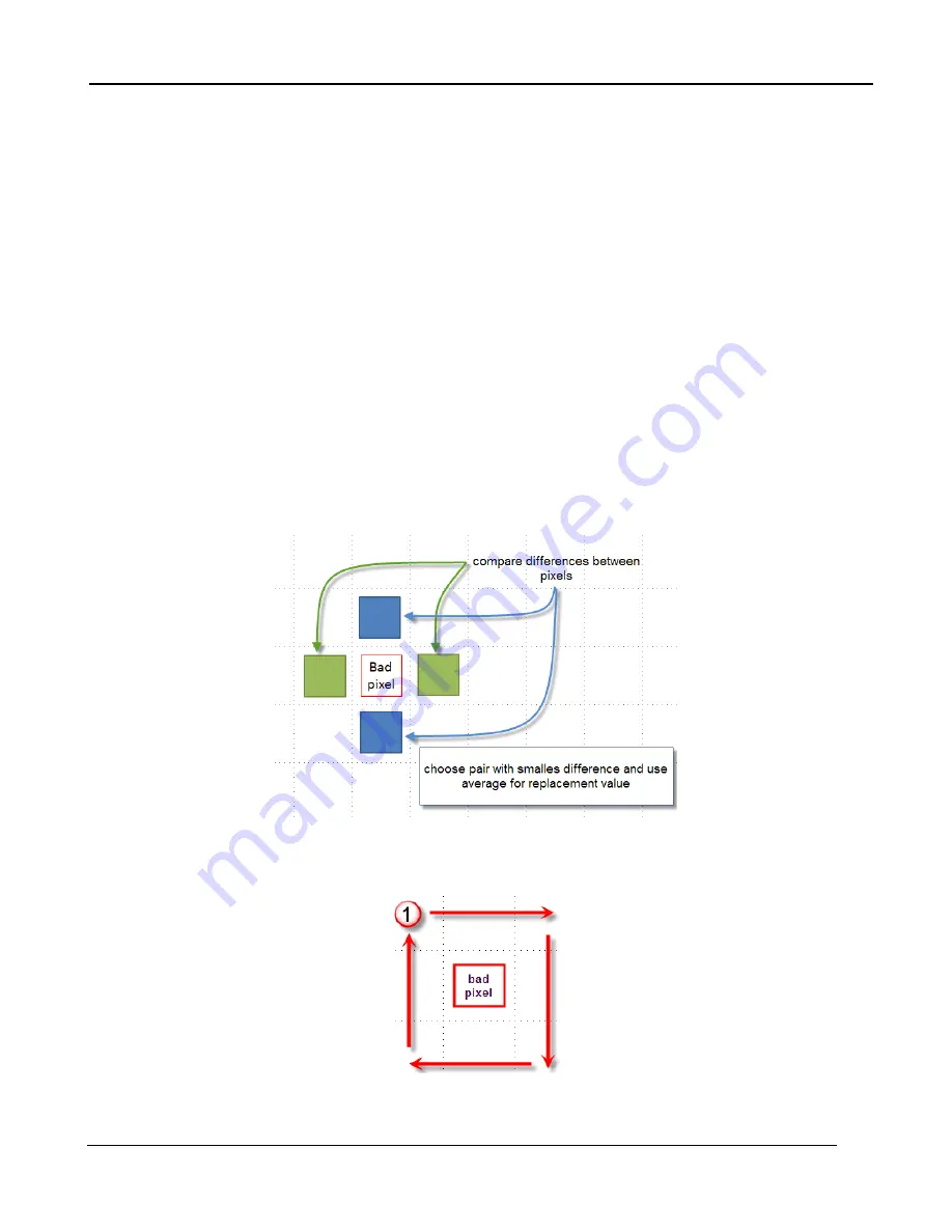 FLIR A6600 User Manual Download Page 28