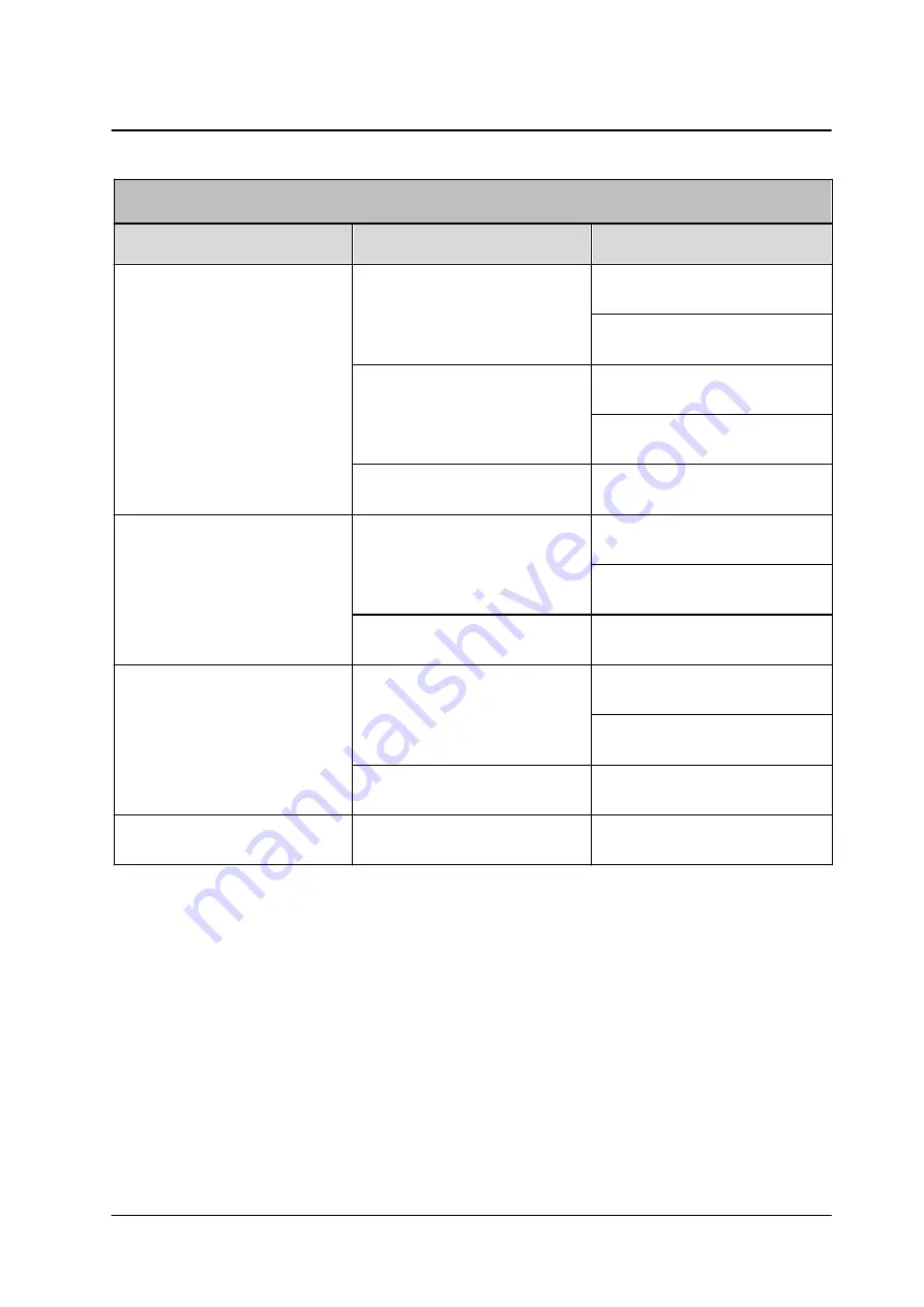 FLIR CM-3304 User And Installation Manual Download Page 105