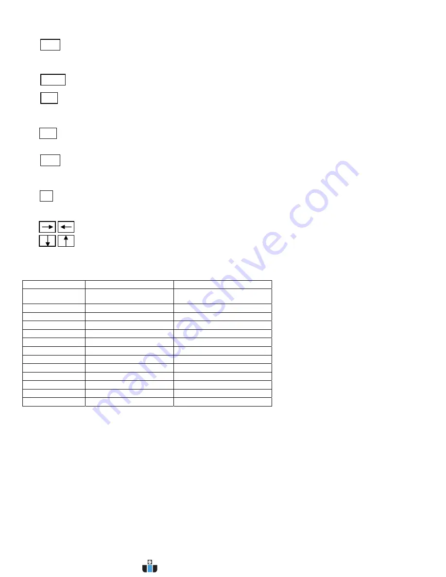 FLIR EXTECH RH520 User Manual Download Page 5