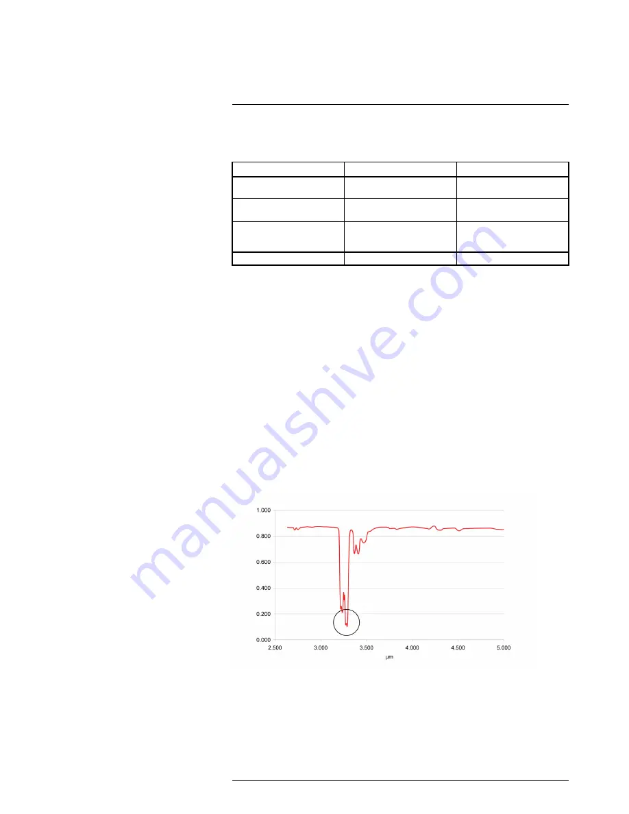 FLIR G300 pt Series User Manual Download Page 50