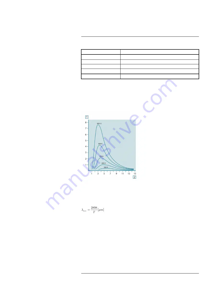 FLIR G300 pt Series User Manual Download Page 69