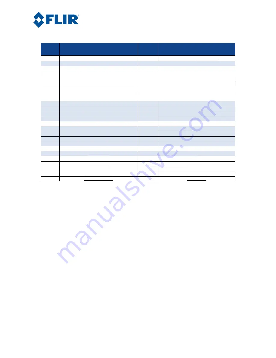 FLIR Tau SWIR User Manual Download Page 11