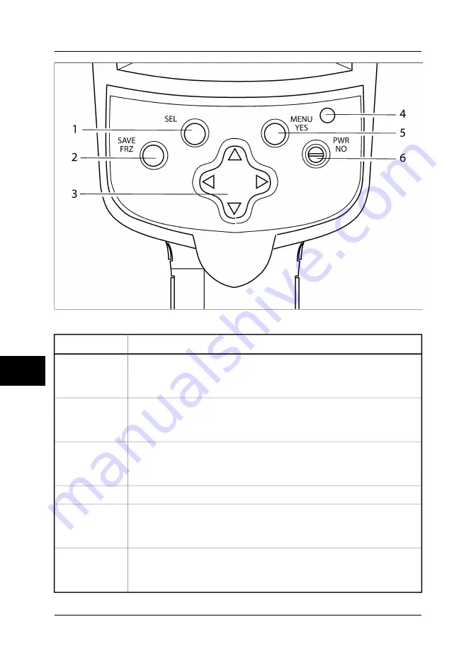 FLIR ThermaCAM E320 User Manual Download Page 74