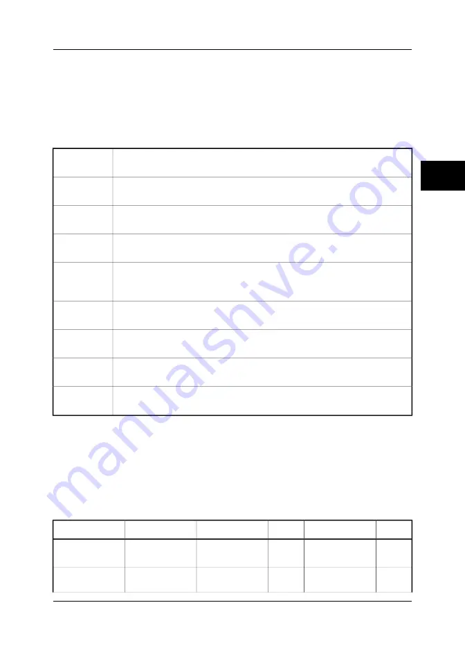 FLIR ThermaCAM E320 User Manual Download Page 143