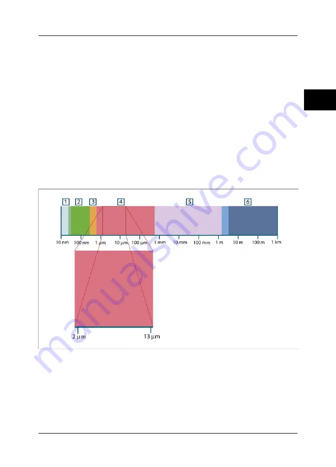 FLIR ThermaCAM EX320 User Manual Download Page 133