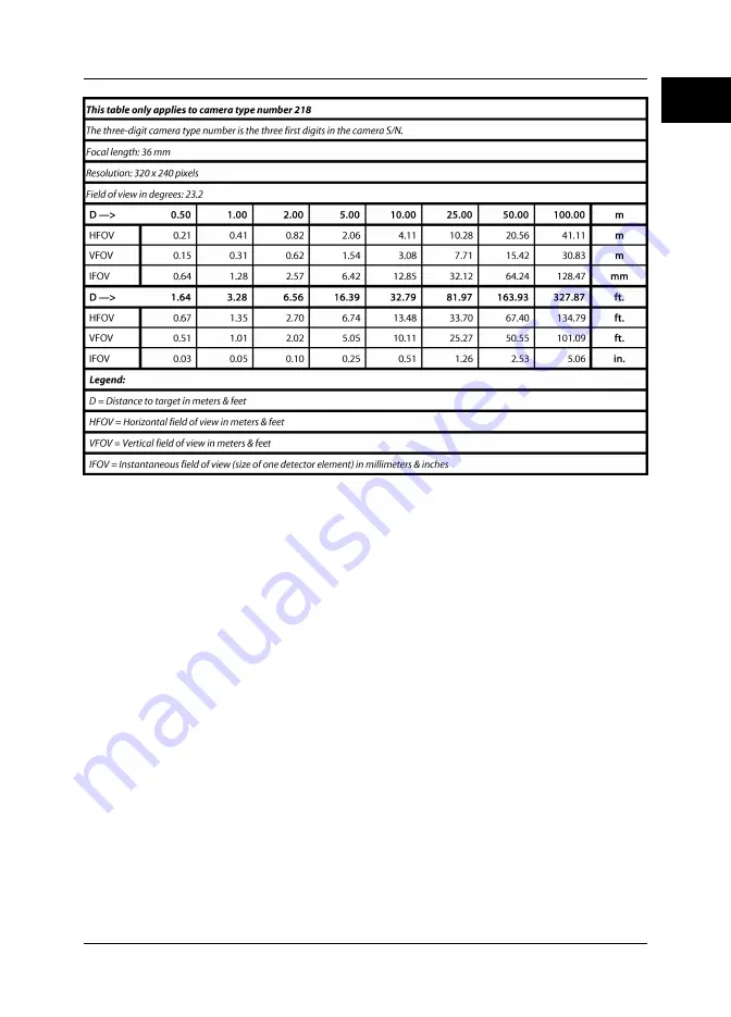 FLIR ThermaCAM P45 User Manual Download Page 143