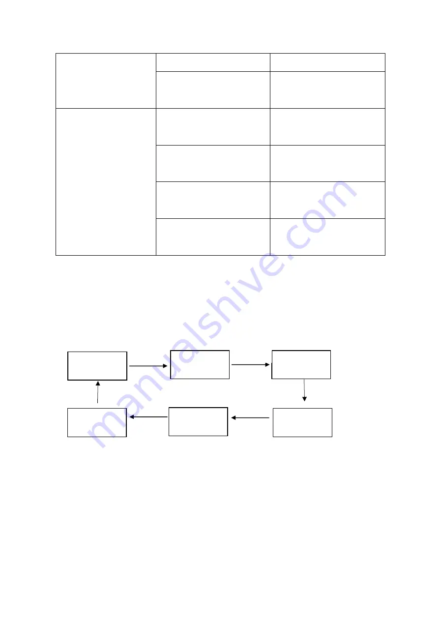 Flo Corp UltraFlo UFD3 User Manual Download Page 27