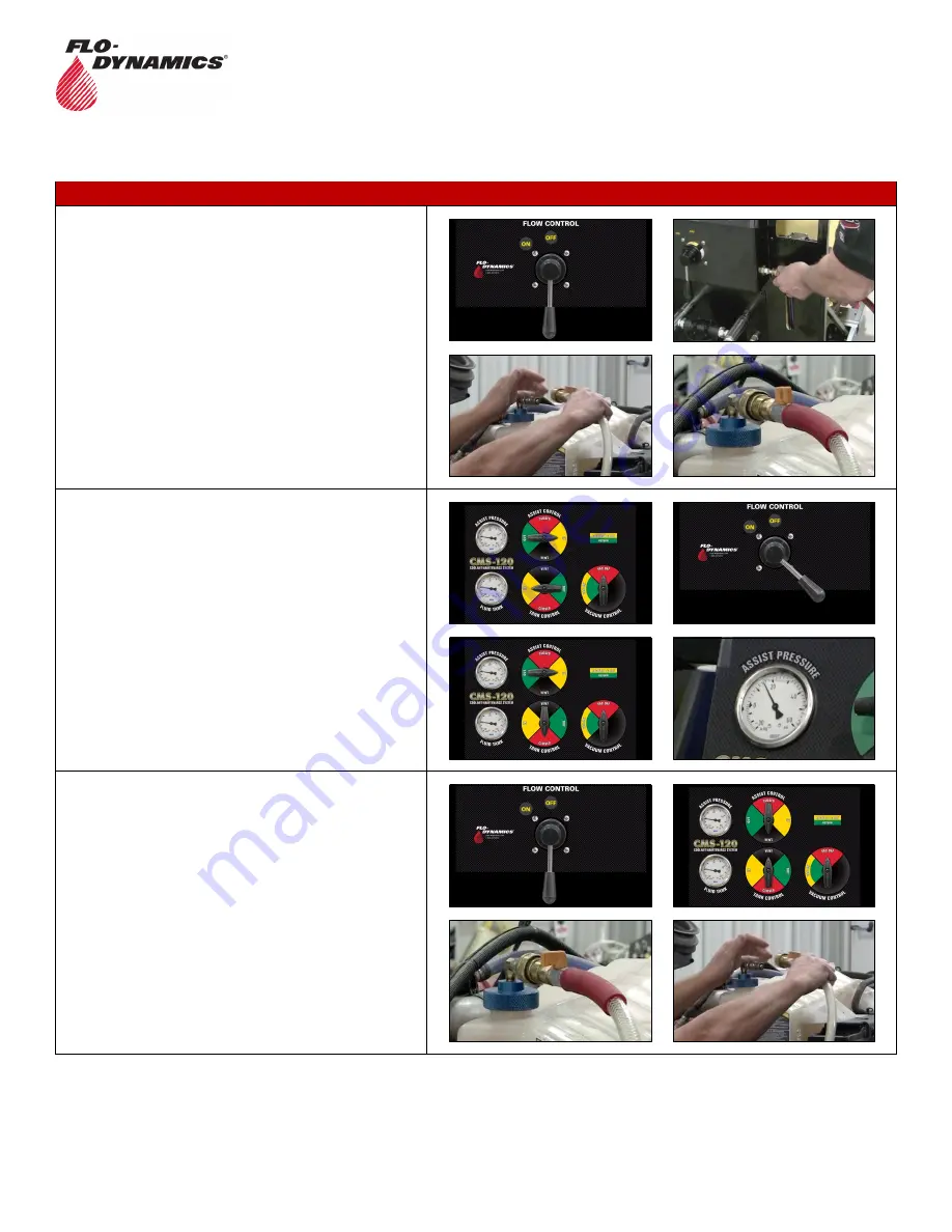 FLO-DYNAMICS CMS-120 Скачать руководство пользователя страница 4