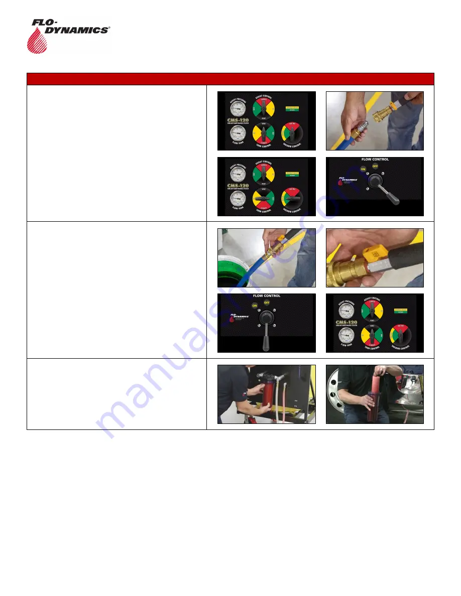 FLO-DYNAMICS CMS-120 Скачать руководство пользователя страница 7