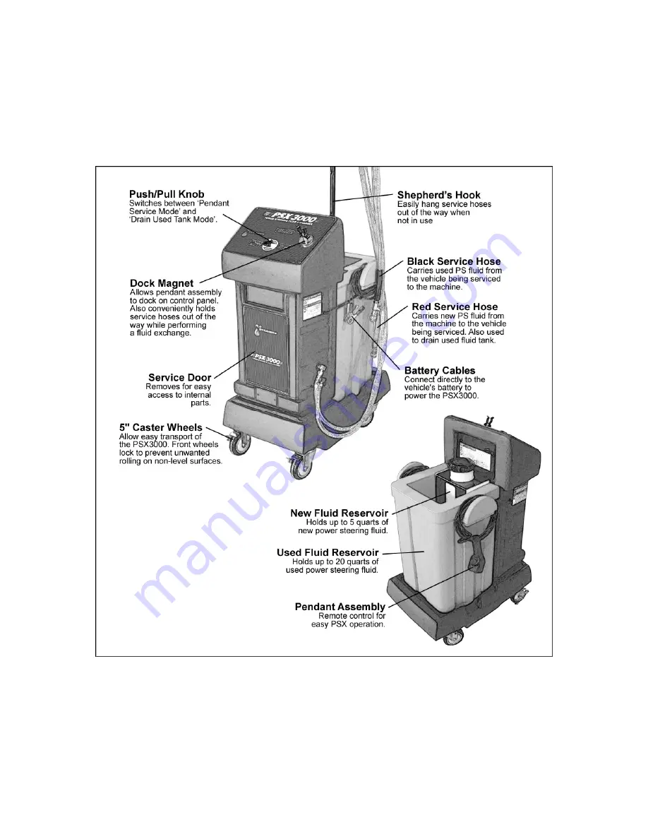 FLO-DYNAMICS PSX3000 Скачать руководство пользователя страница 11