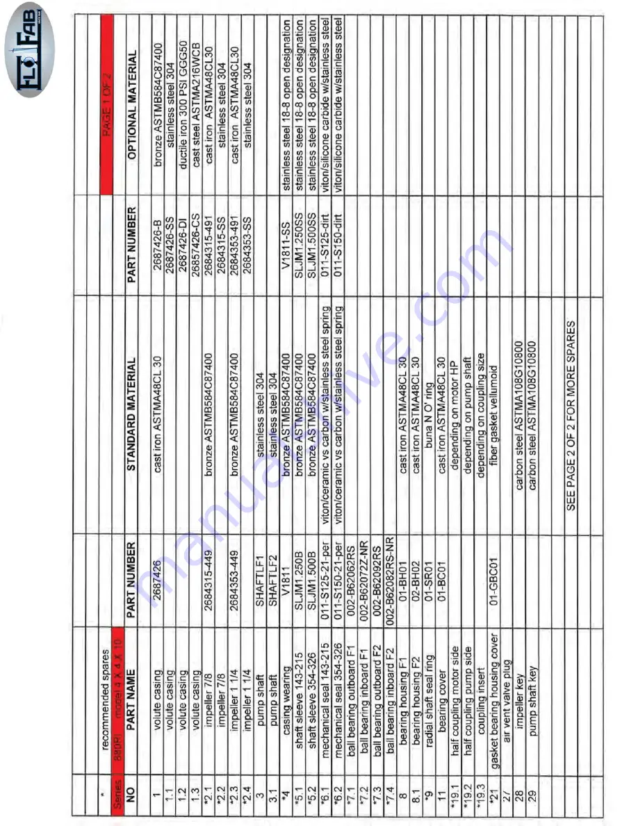 Flo Fab 880RI Series Скачать руководство пользователя страница 25