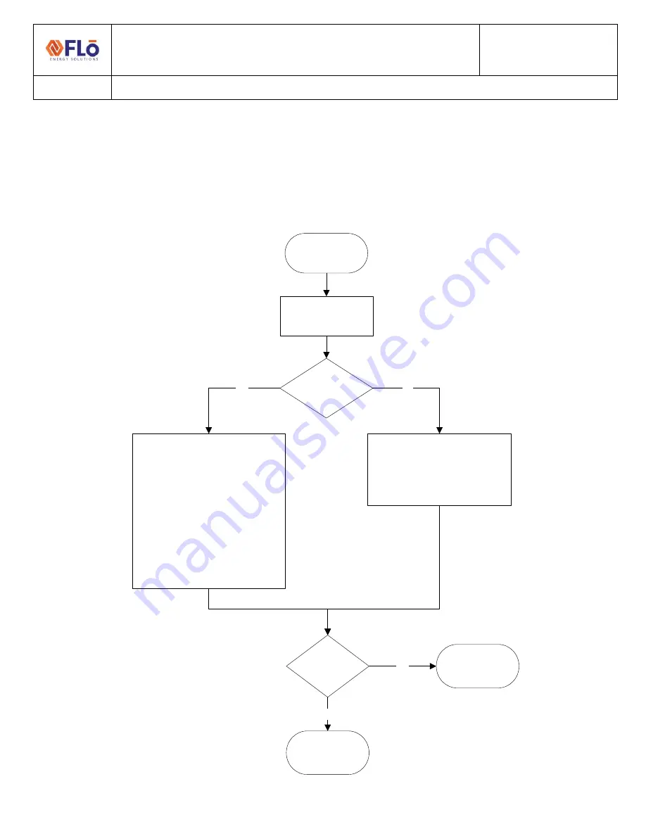 Flo i-Controller REV.200 Troubleshooting Manual Download Page 9