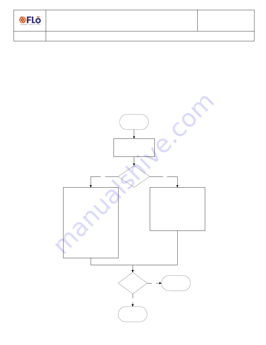 Flo i-Controller REV.200 Troubleshooting Manual Download Page 11