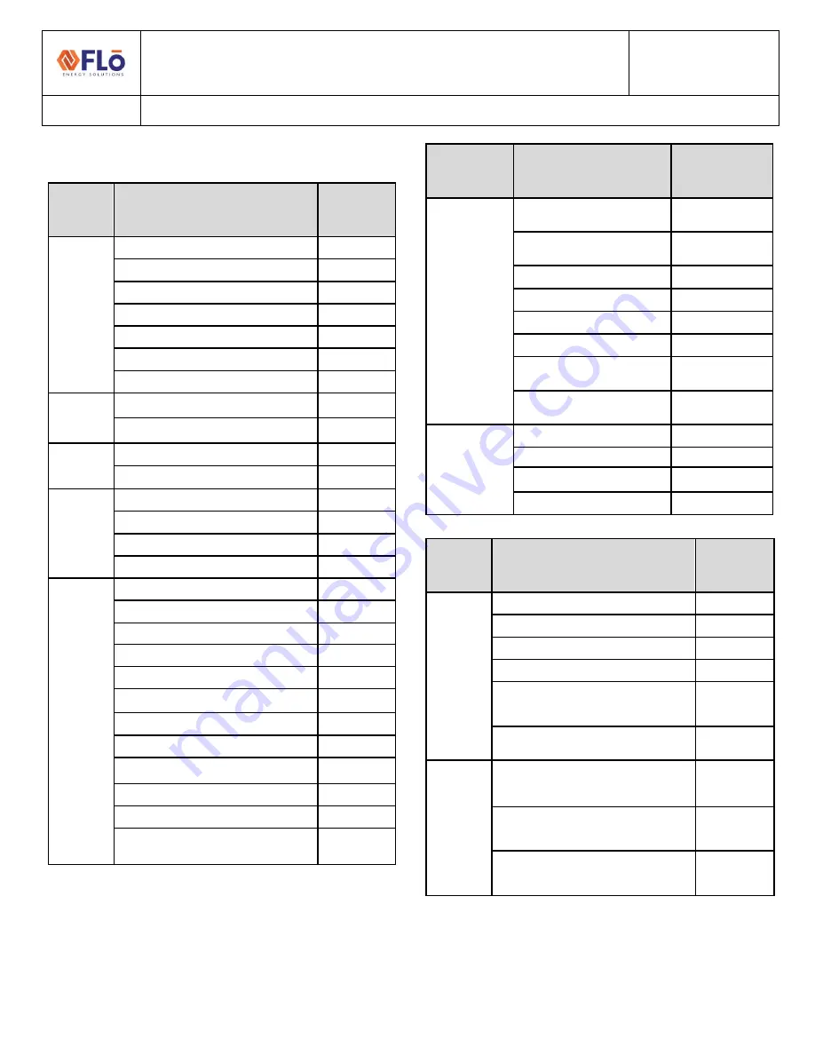 Flo i-Controller Installation Manual Download Page 7