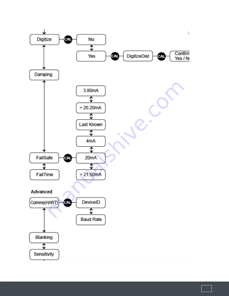 Flo TRACER 1000 3G LTT1-3G Скачать руководство пользователя страница 23