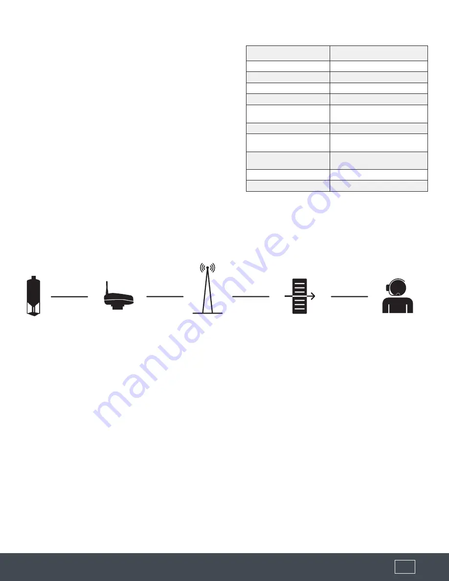 Flocorp GUARDIAN 1000 G1 Operating Instructions Manual Download Page 3