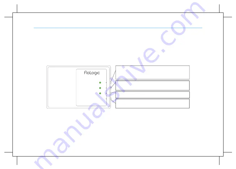 Flologic CONNECT Quick Start User Manual Download Page 12